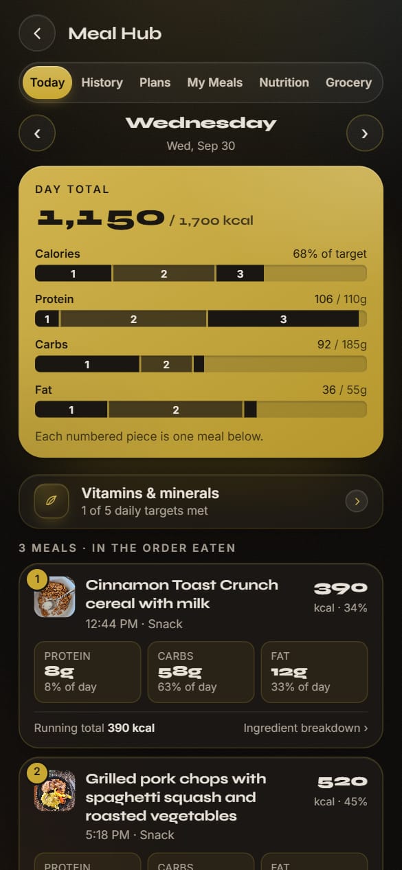 The Meal Hub: a day's calories, protein, carbs and fat, broken down meal by meal